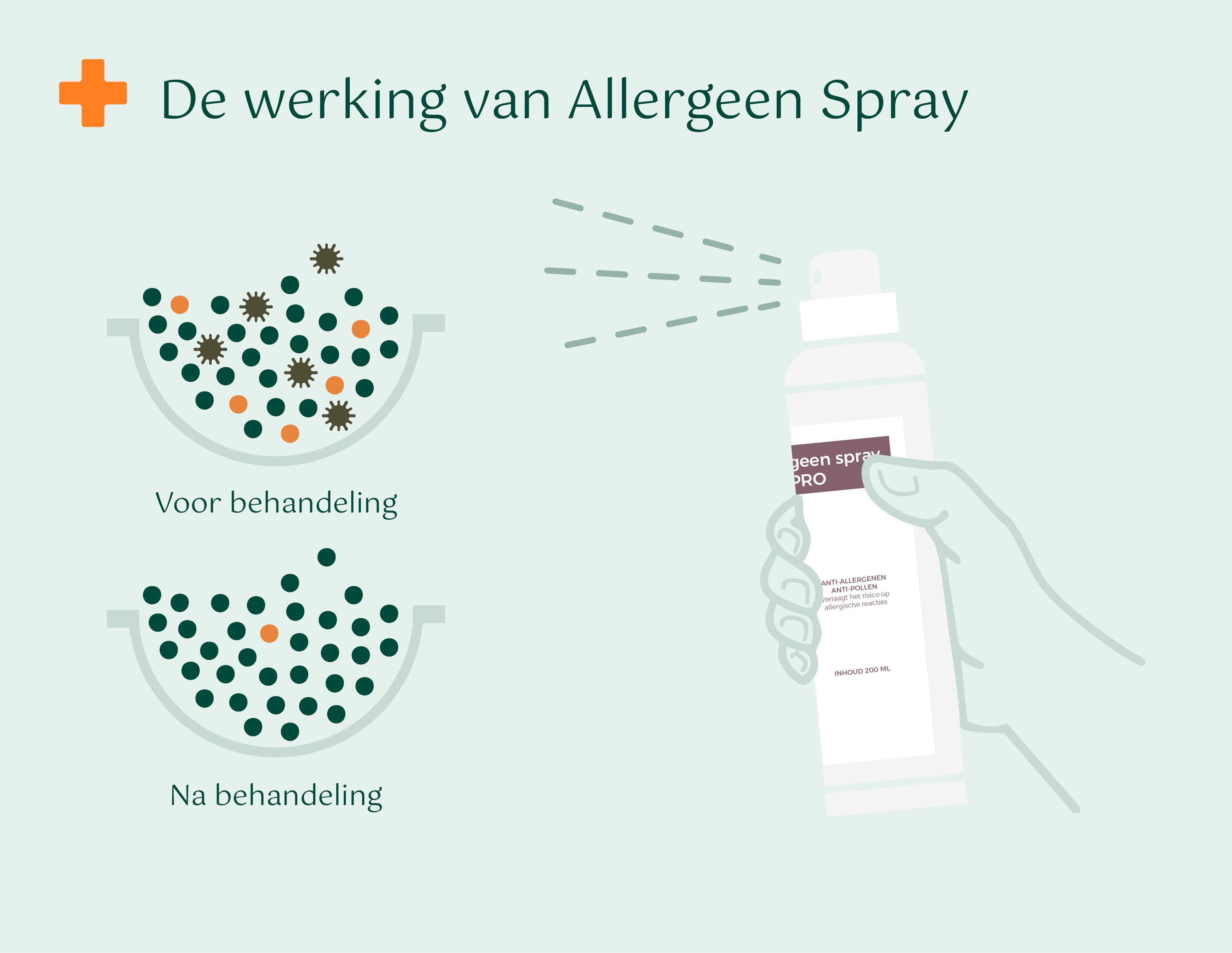 Allergeen Spray PRO 200 ml.