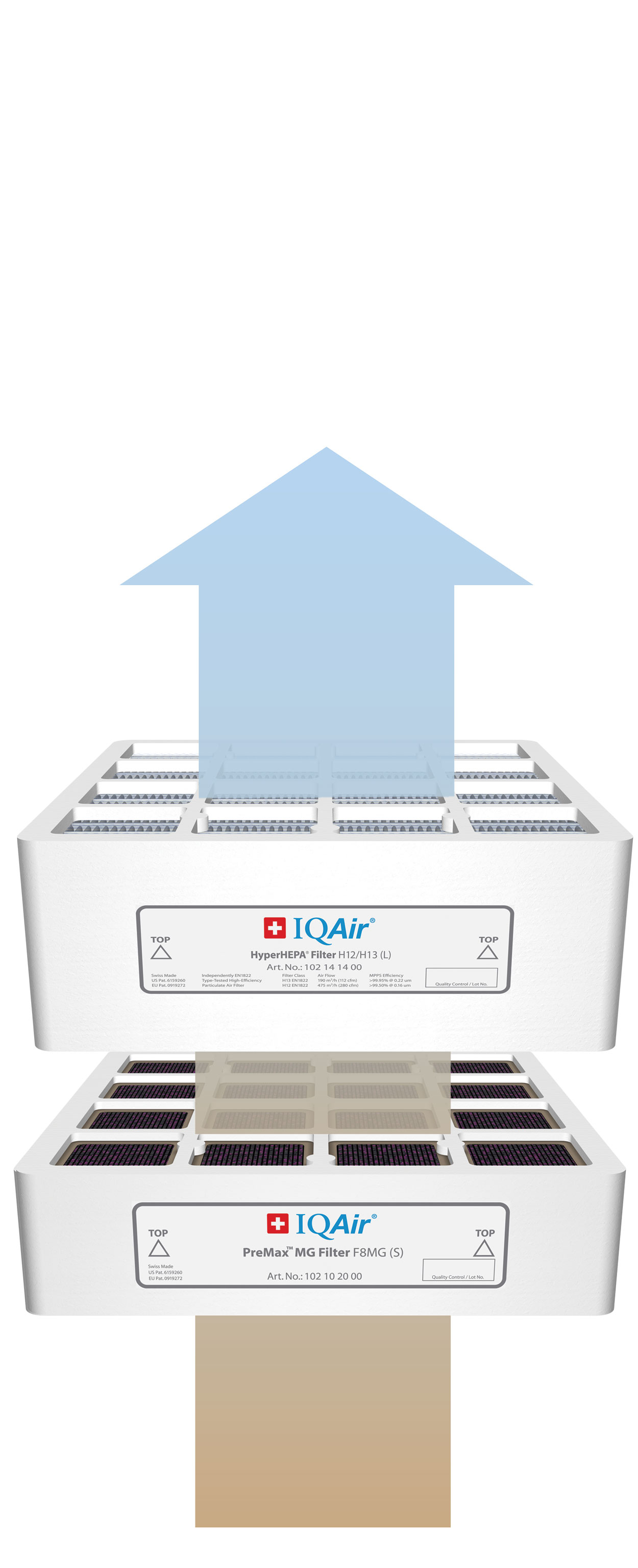 IQAir HealthPro 150 XE - NIEUW 