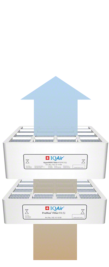 IQAir HealthPro 100 NE